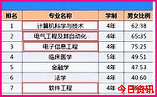 北京必须去的景点有哪些